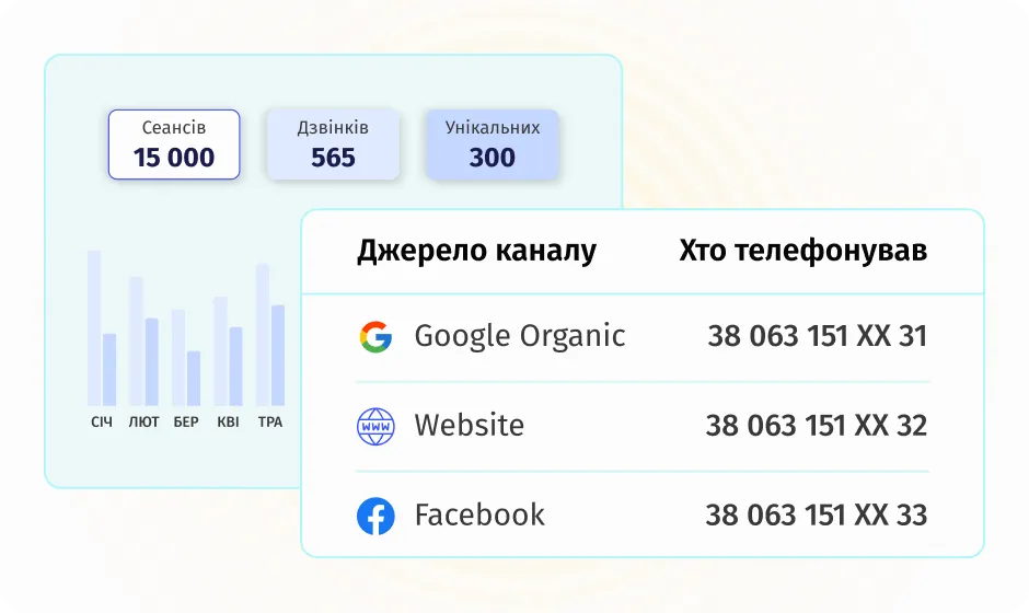 Call Tracking та наскрізна аналітика для ефективної реклами