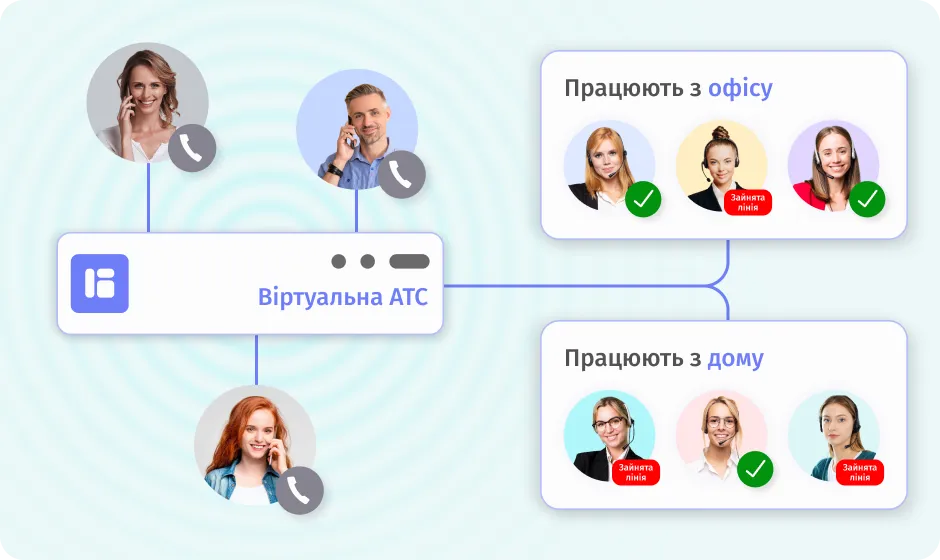 Організація дзвінків для віддалених співробітників