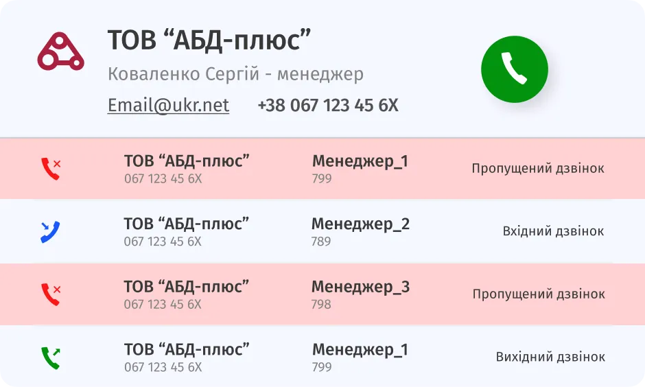 Контроль усіх пропущених дзвінків