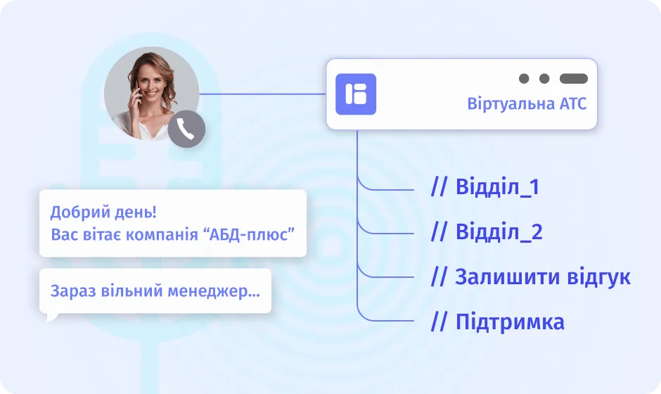 Голосові повідомлення: меню та привітання